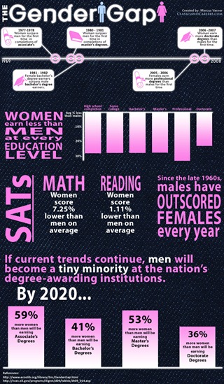 Gender Gap Infographic(2)